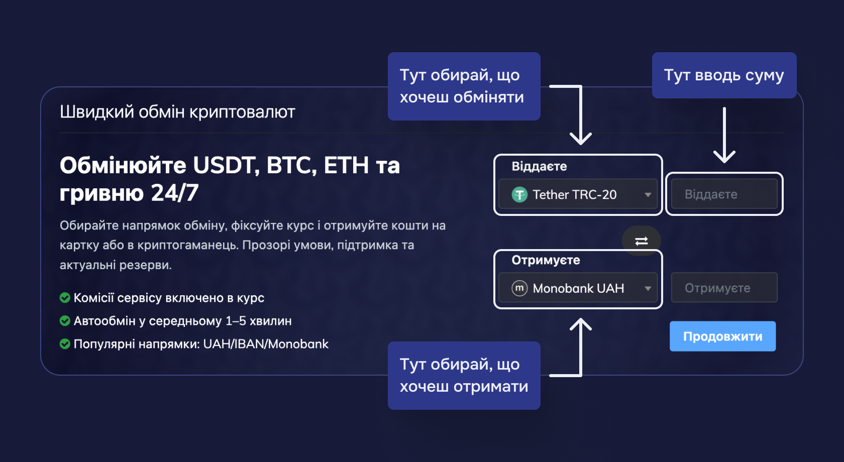 Крок 1 процесу обміну